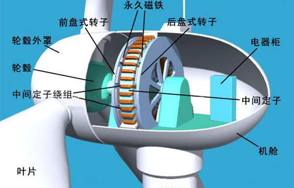 风力发电机组的基本结构组成有哪些？